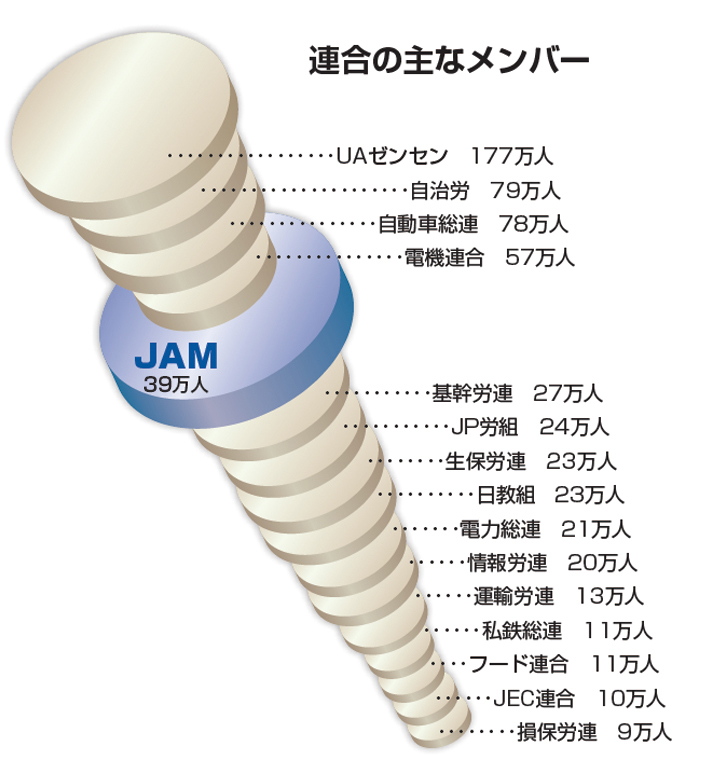 Jamとは Jam紹介